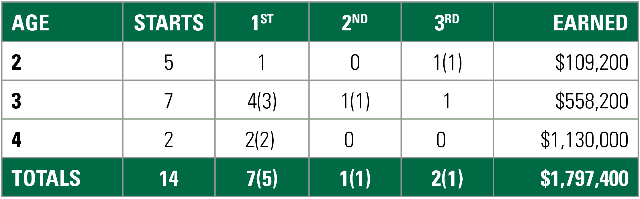 Raging Torrent Race Record